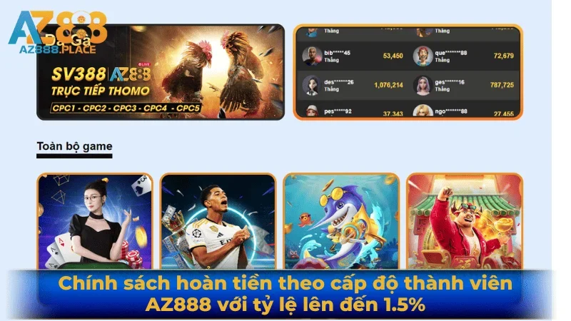 Chính sách hoàn tiền theo cấp độ thành viên AZ888 với tỷ lệ lên đến 1.5%